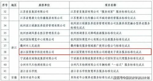 國貿數字引領跨境電商服務標準化，孵化企業厚積薄發
