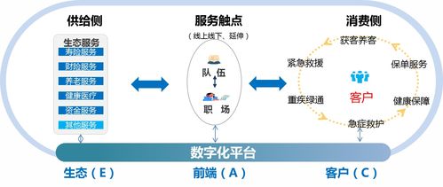 科技賦能服務創新 中國人壽全面推動數字化轉型與數字內容制作服務發展