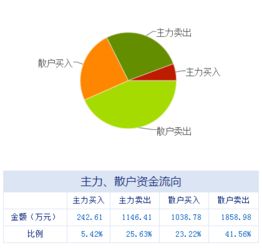04.05券商聚焦數字內容制作服務，十大金股掘金新藍海