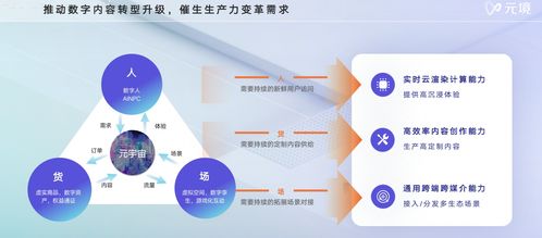 聚焦數字中國 阿里元境連獲殊榮，以創新引擎加速構建元宇宙產業新生態