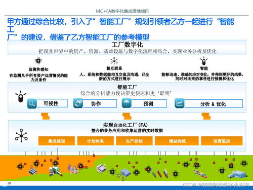 IBM智能工廠數字化集成落地項目規劃方案 數字內容制作服務詳解